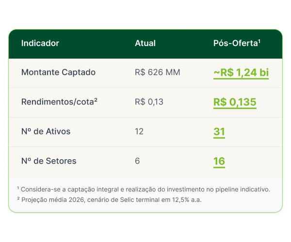 Antes e depois da emissão (1)