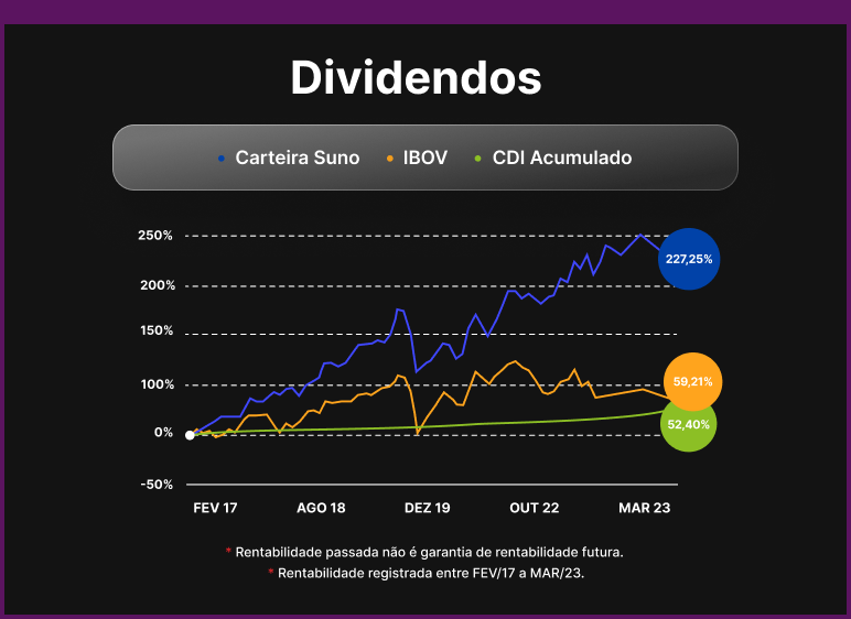 dividendos-Apr-26-2023-10-38-20-5401-PM