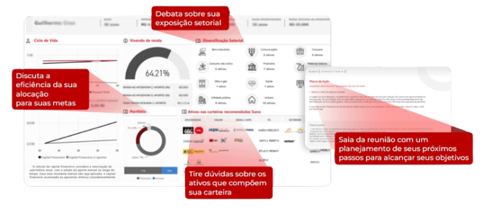 grafico