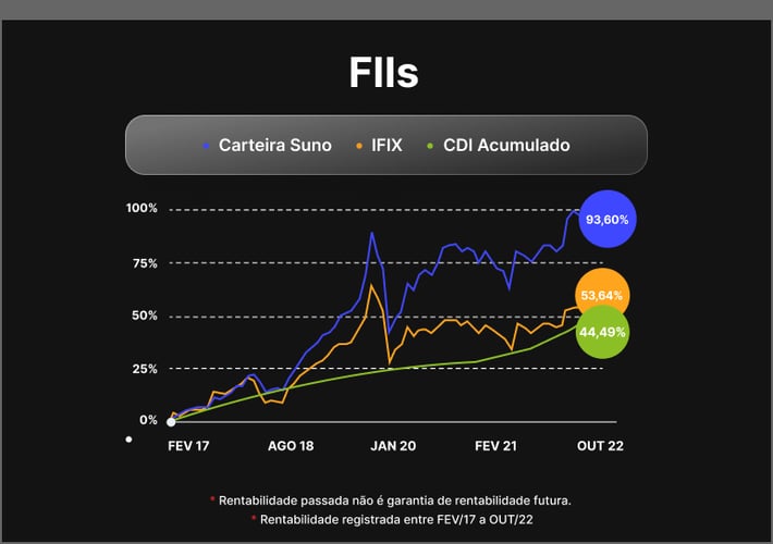 grafico-suno-black-fiis