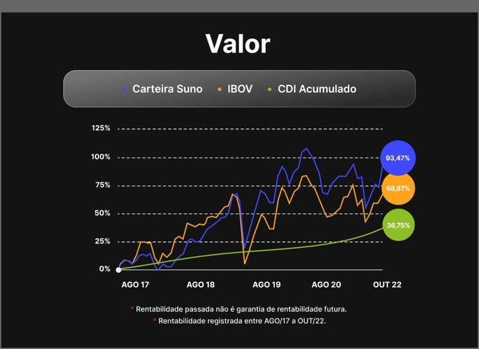 grafico-suno-black-valor