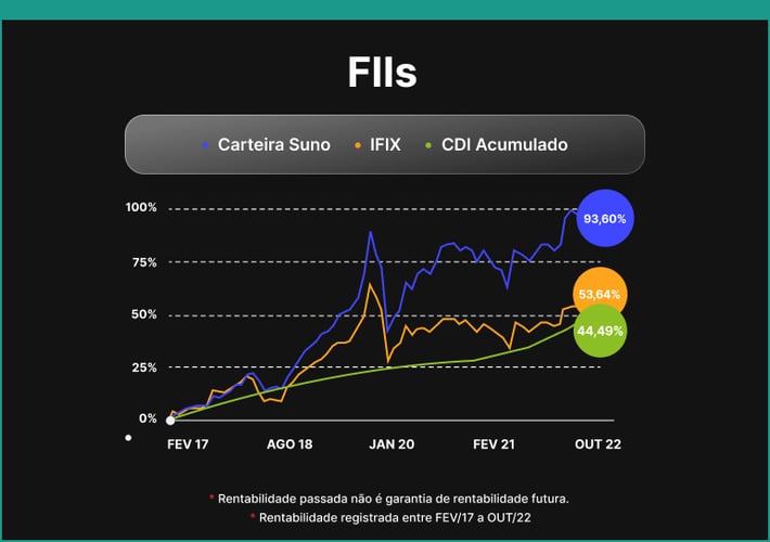 grafico-suno-fiis-fiis