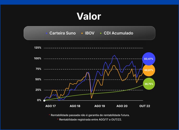 grafico-suno-internacional-valor