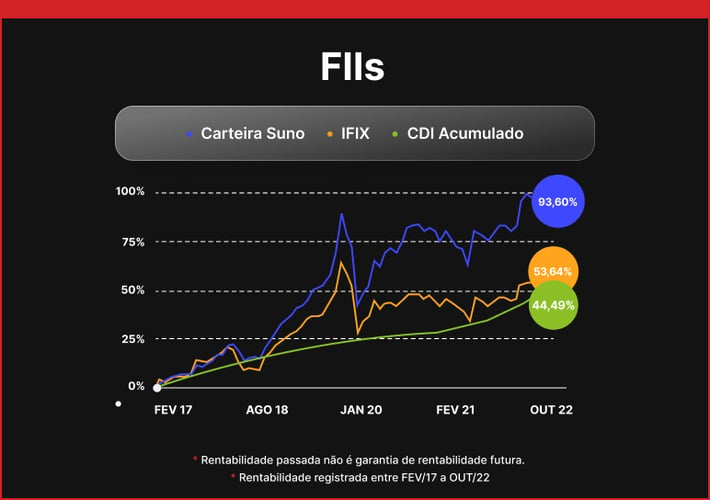 grafico-suno-premium-fiis