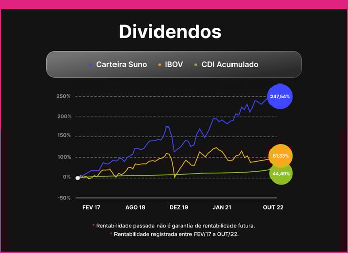 grafico-suno-rv-dividendos