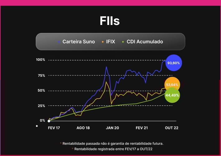 grafico-suno-rv-fiis