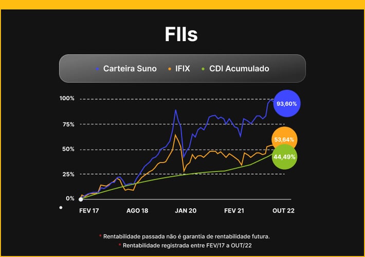 grafico-suno-start-fiis