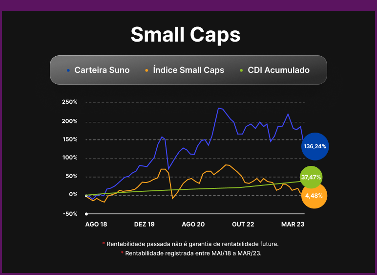 small-caps-4